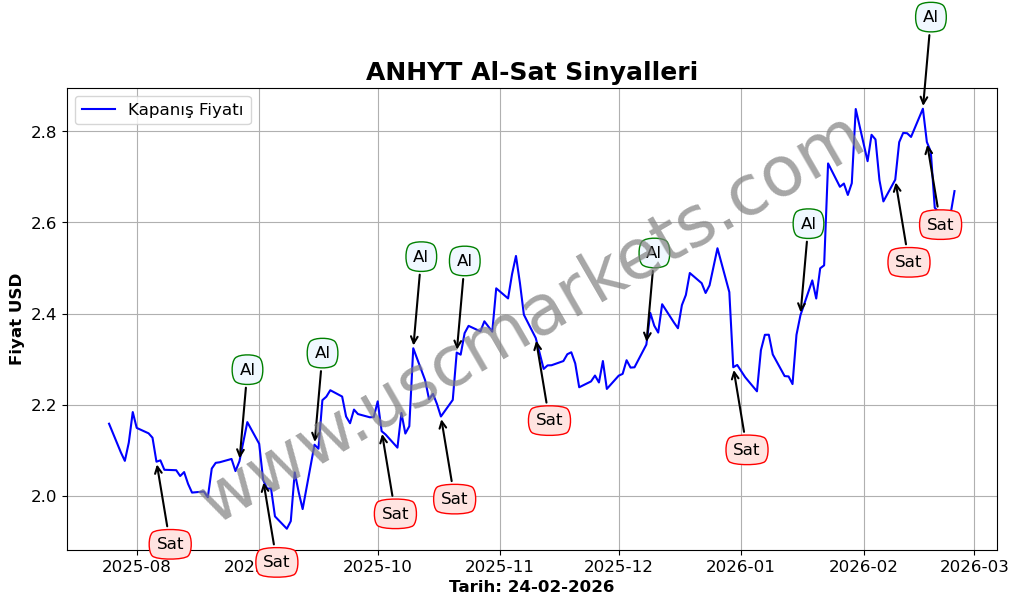 ANHYT algoritma sinyalleri 2
