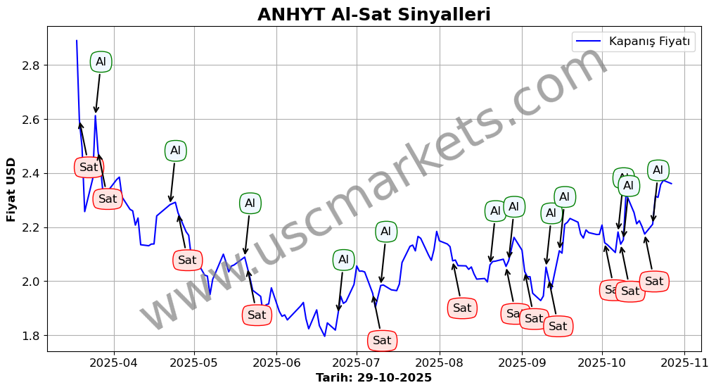 ANHYT algoritma sinyalleri 1