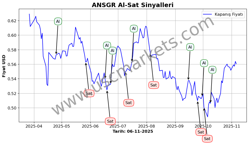 ANSGR algoritma sinyalleri 4