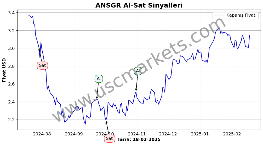 ANSGR algoritma sinyalleri 1