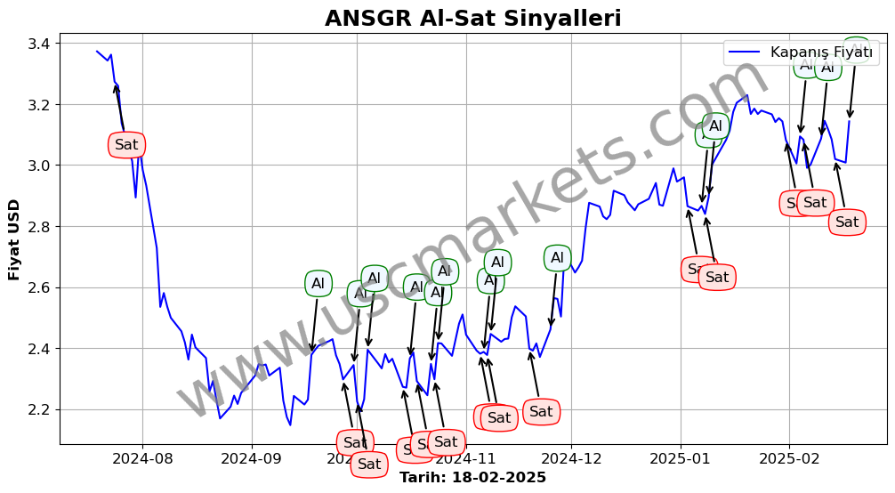 ANSGR algoritma sinyalleri 2