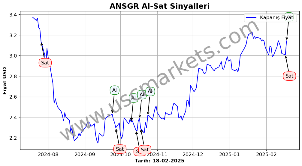 ANSGR algoritma sinyalleri 4