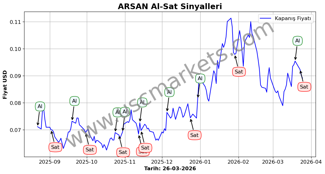ARSAN algoritma sinyalleri 4