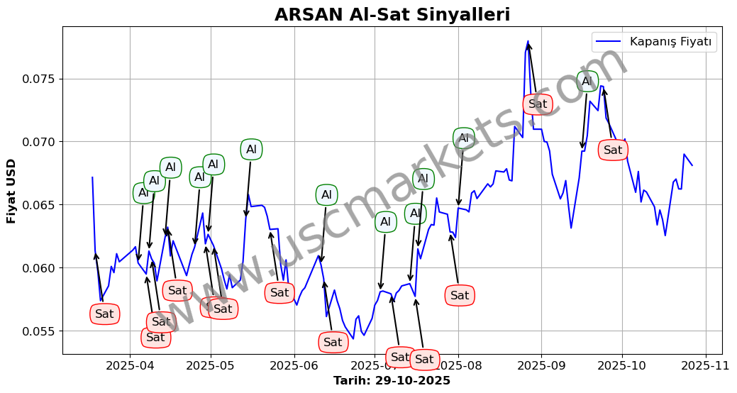 ARSAN algoritma sinyalleri 3