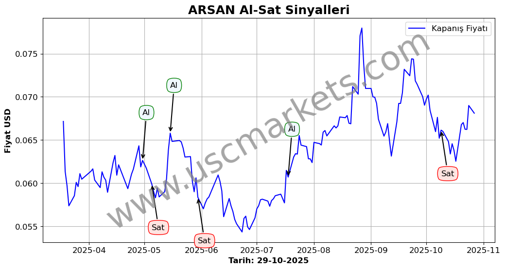 ARSAN algoritma sinyalleri 4