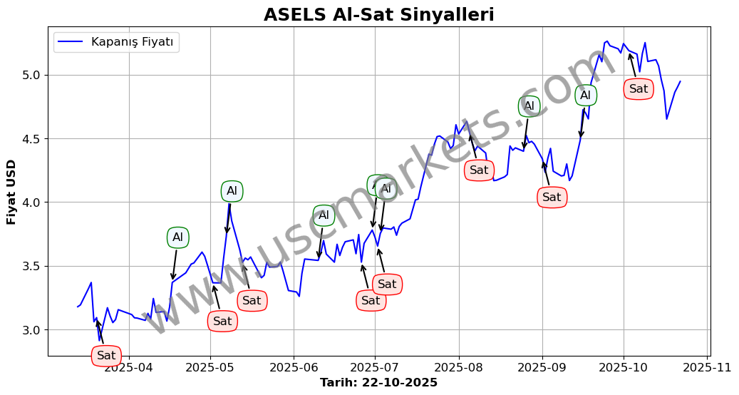 ASELS algoritma sinyalleri 3