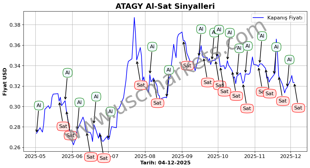 ATAGY algoritma sinyalleri 4