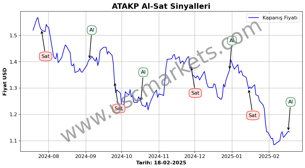 ATAKP algoritma sinyalleri 1