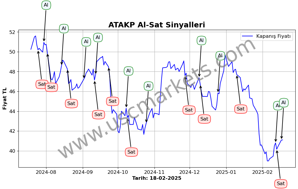 ATAKP algoritma sinyalleri 2