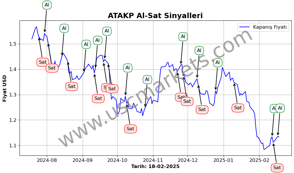 ATAKP algoritma sinyalleri 3