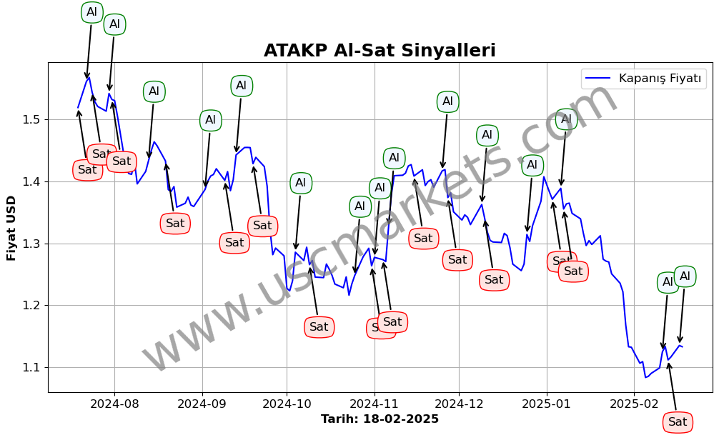 ATAKP algoritma sinyalleri 4