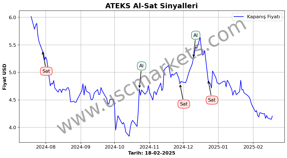 ATEKS algoritma sinyalleri 4