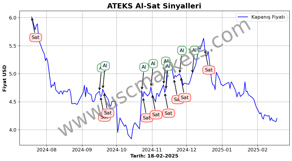 ATEKS algoritma sinyalleri 1