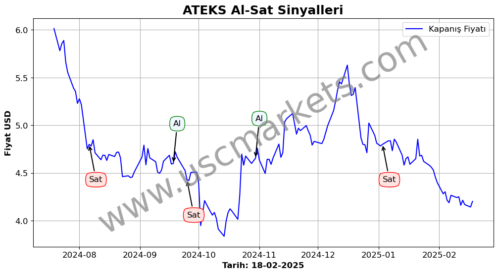 ATEKS algoritma sinyalleri 3