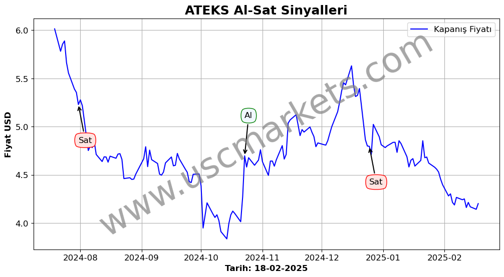 ATEKS algoritma sinyalleri 2