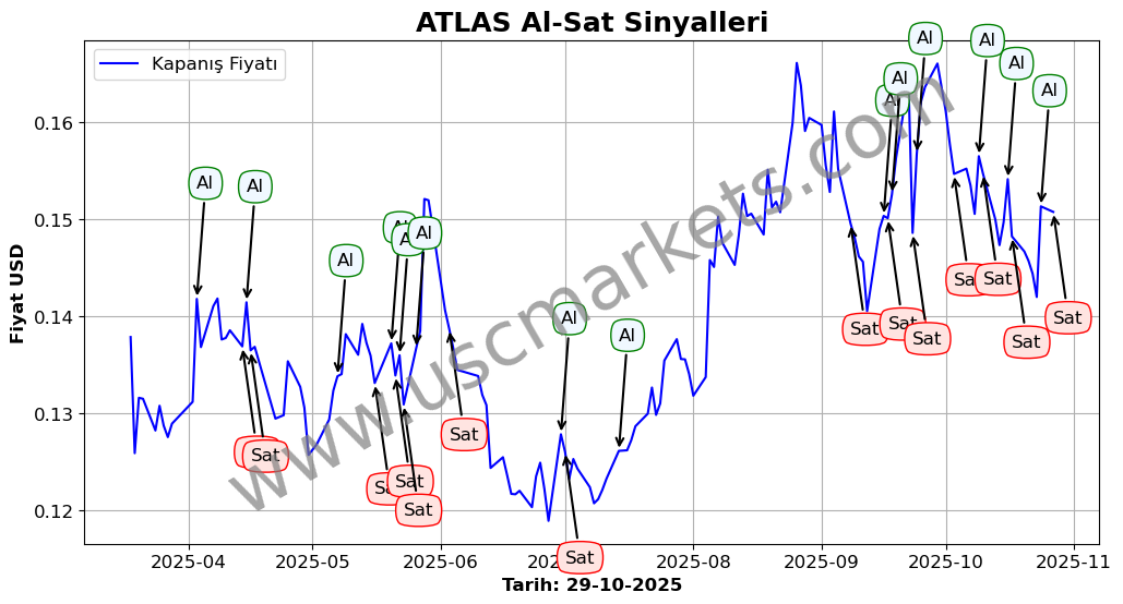 ATLAS algoritma sinyalleri 3