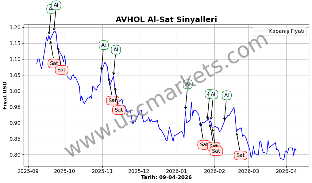 AVHOL algoritma sinyalleri 3