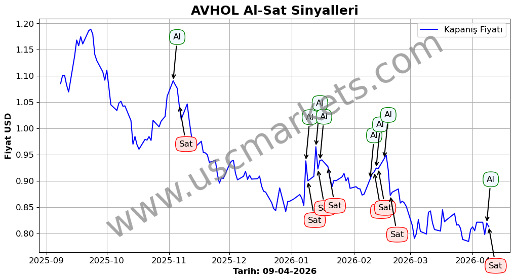 AVHOL algoritma sinyalleri 2