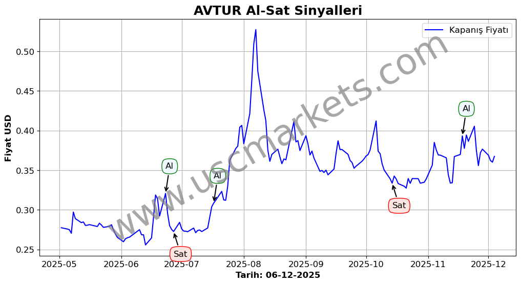 AVTUR algoritma sinyalleri 4