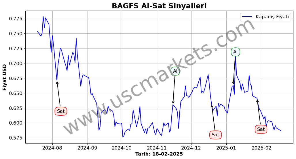 BAGFS algoritma sinyalleri 1