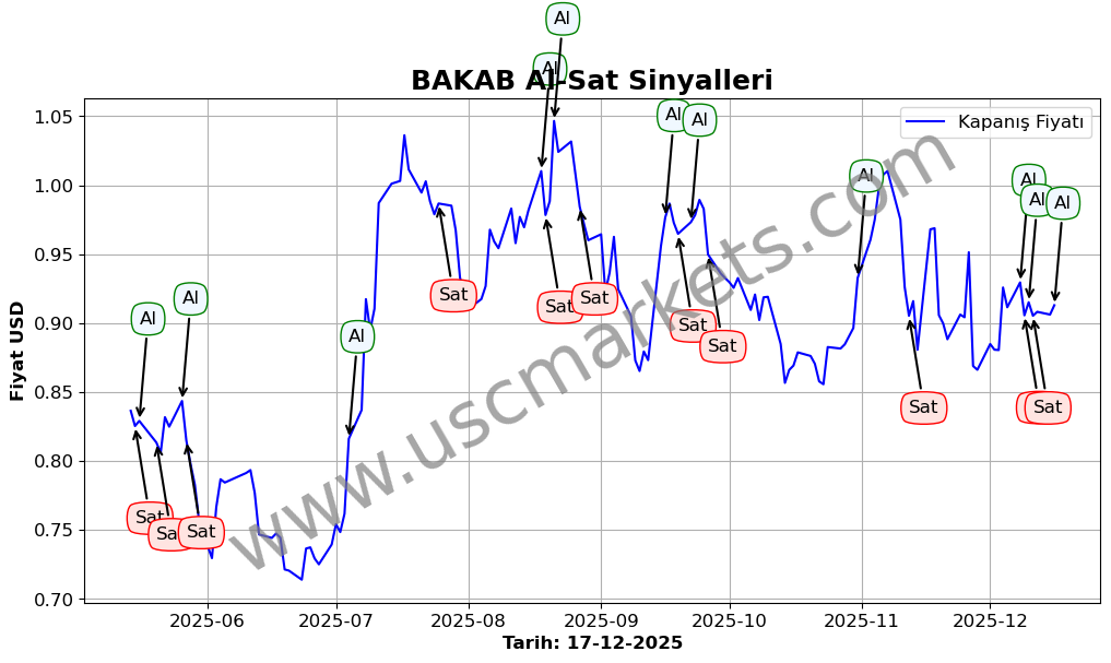 BAKAB algoritma sinyalleri 3