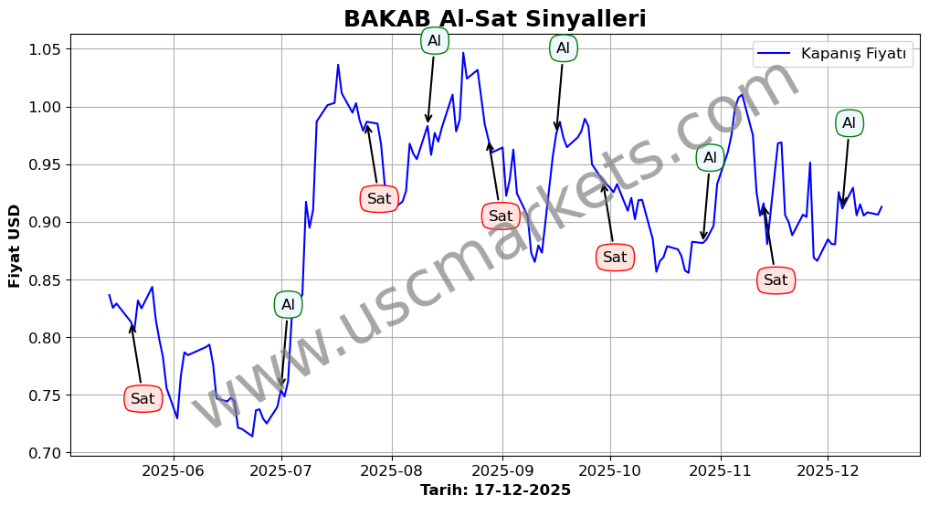 BAKAB algoritma sinyalleri 4