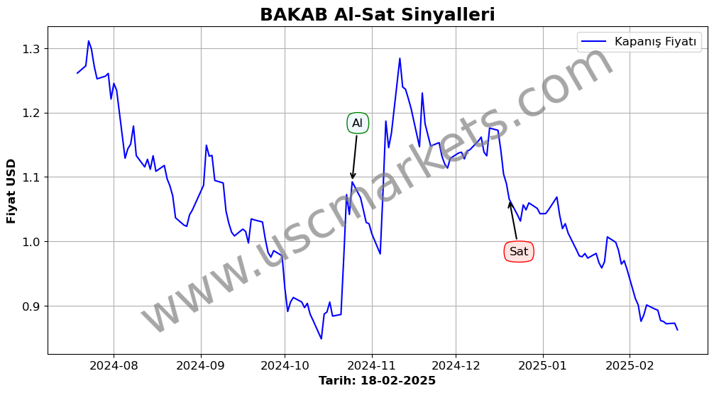BAKAB algoritma sinyalleri 3