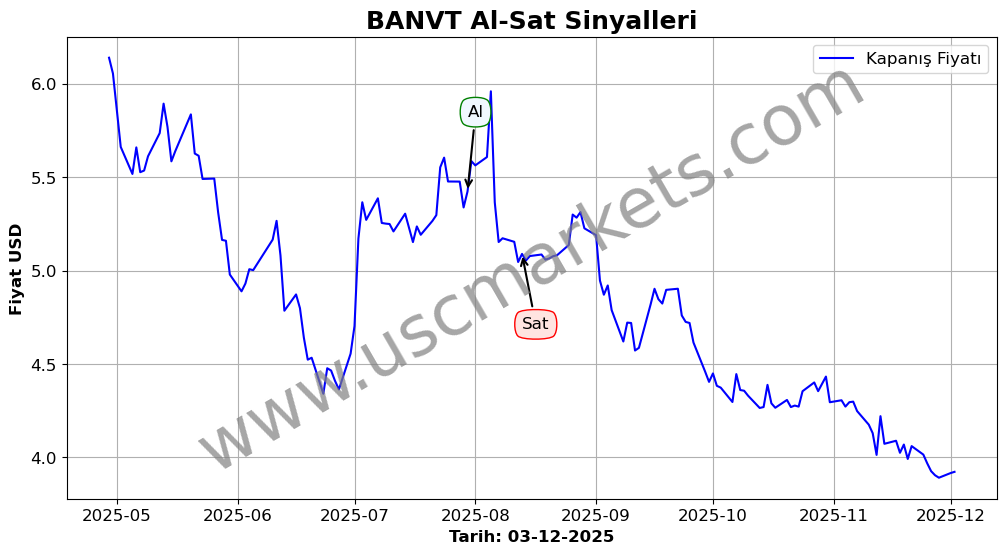 BANVT algoritma sinyalleri 4
