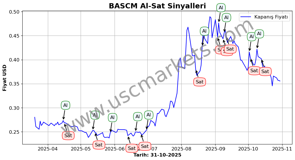 BASCM algoritma sinyalleri 2