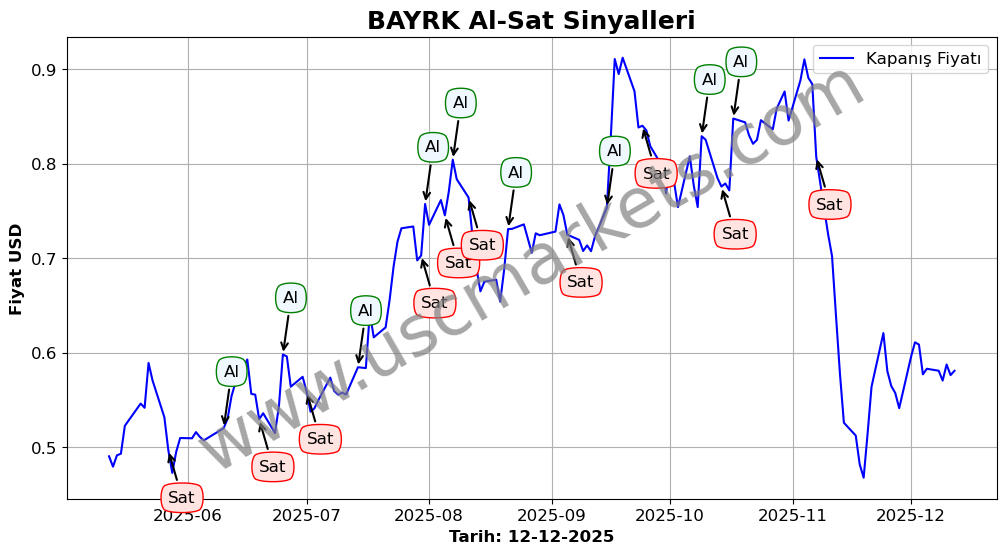 BAYRK algoritma sinyalleri 4