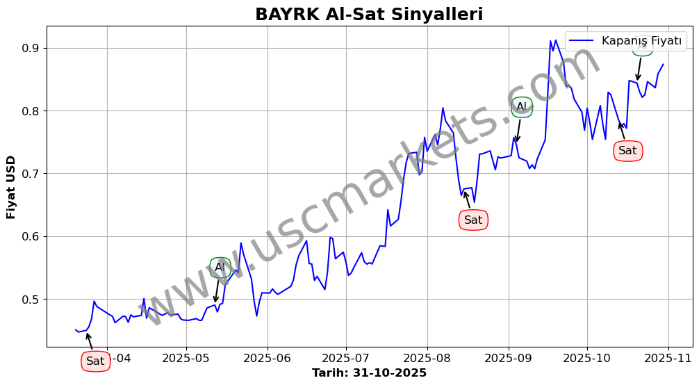 BAYRK algoritma sinyalleri 4