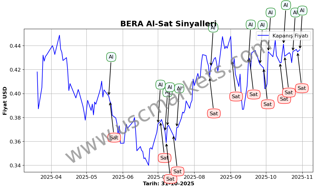 BERA algoritma sinyalleri 2