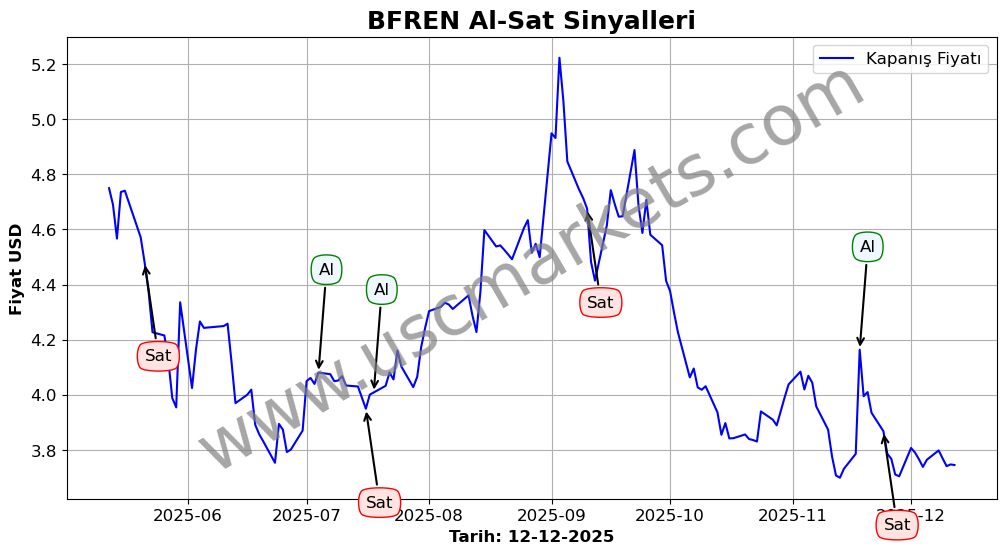 BFREN algoritma sinyalleri 4