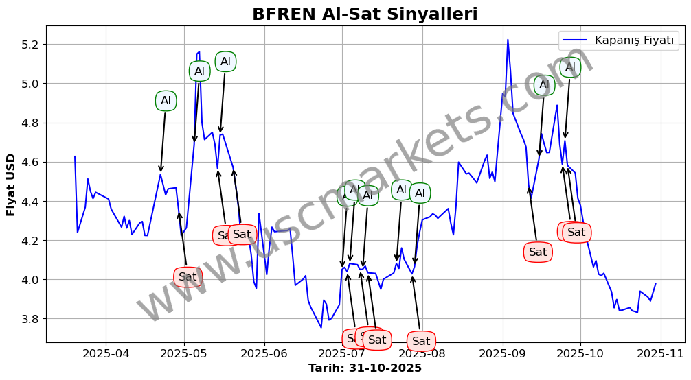 BFREN algoritma sinyalleri 2