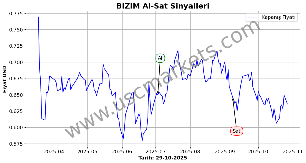 BIZIM algoritma sinyalleri 4