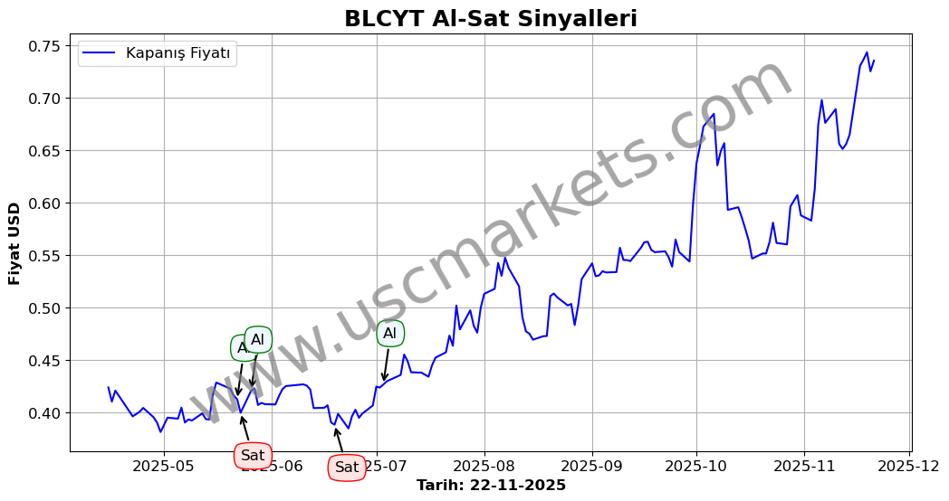 BLCYT algoritma sinyalleri 2