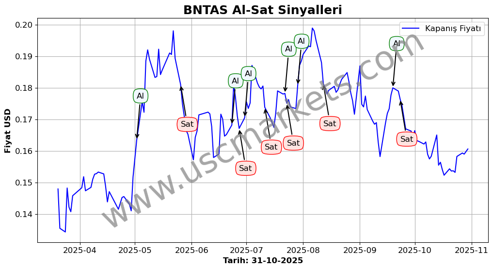BNTAS algoritma sinyalleri 4