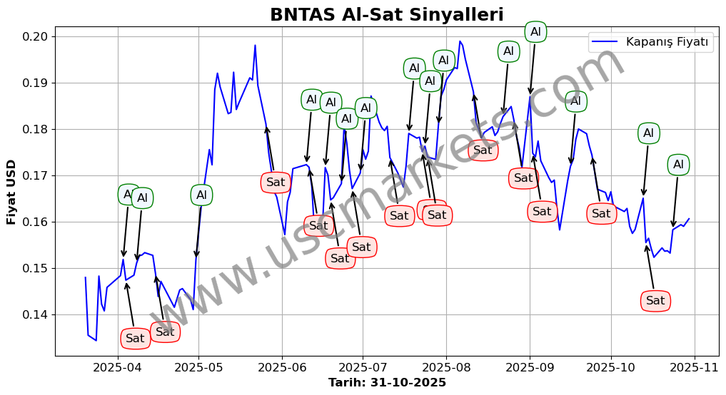 BNTAS algoritma sinyalleri 2