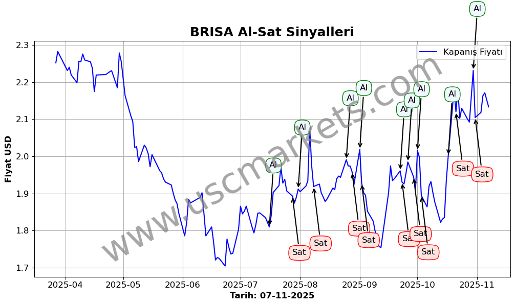 BRISA algoritma sinyalleri 3