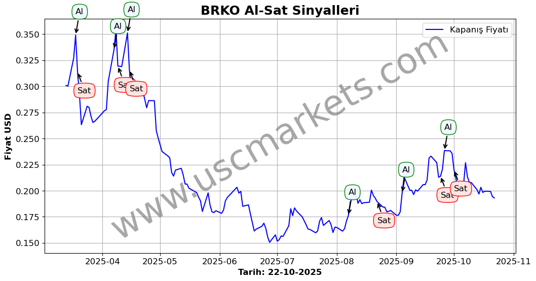 BRKO algoritma sinyalleri 3
