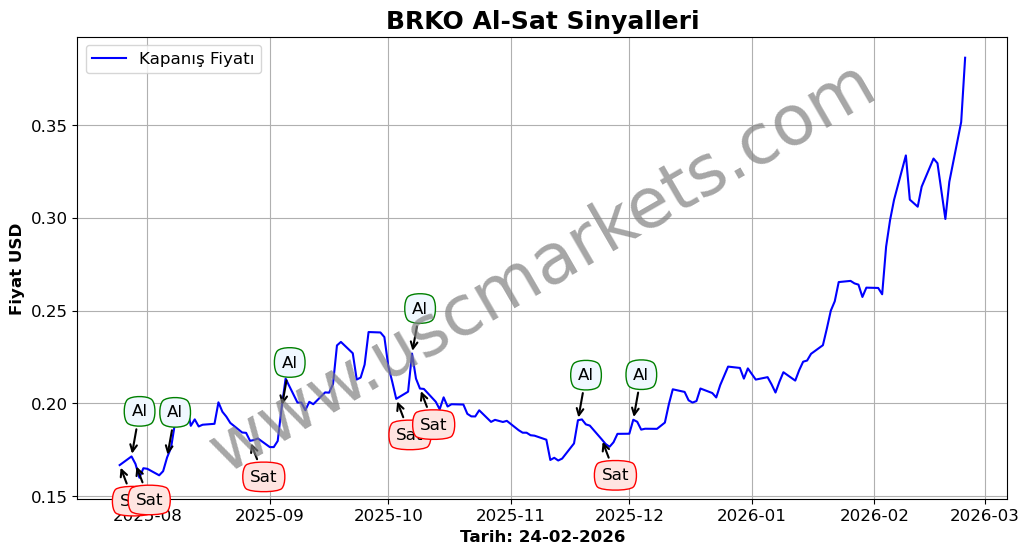BRKO algoritma sinyalleri 1
