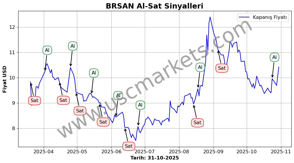 BRSAN algoritma sinyalleri 3