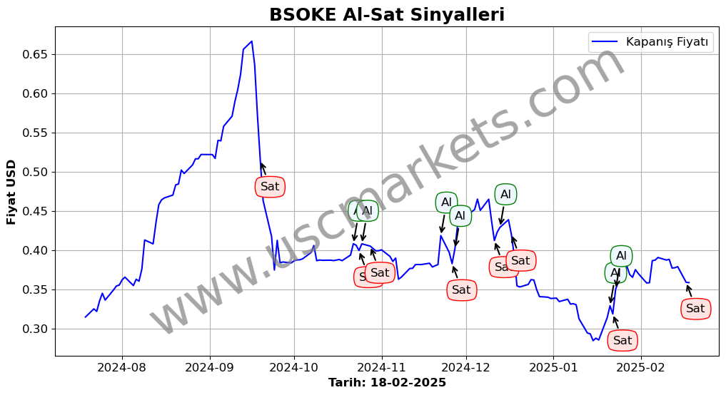BSOKE algoritma sinyalleri 1