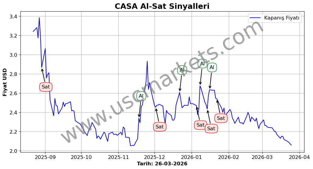 CASA algoritma sinyalleri 3