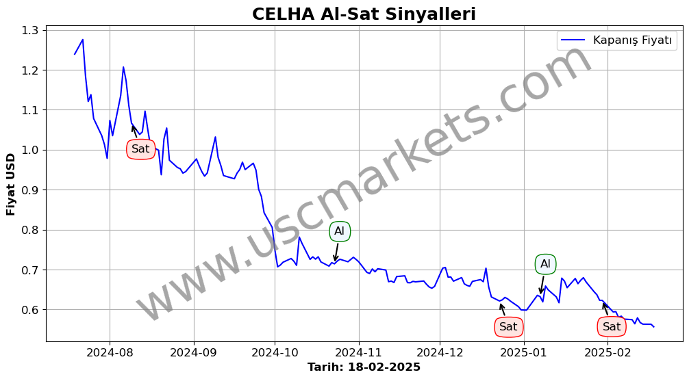 CELHA algoritma sinyalleri 3