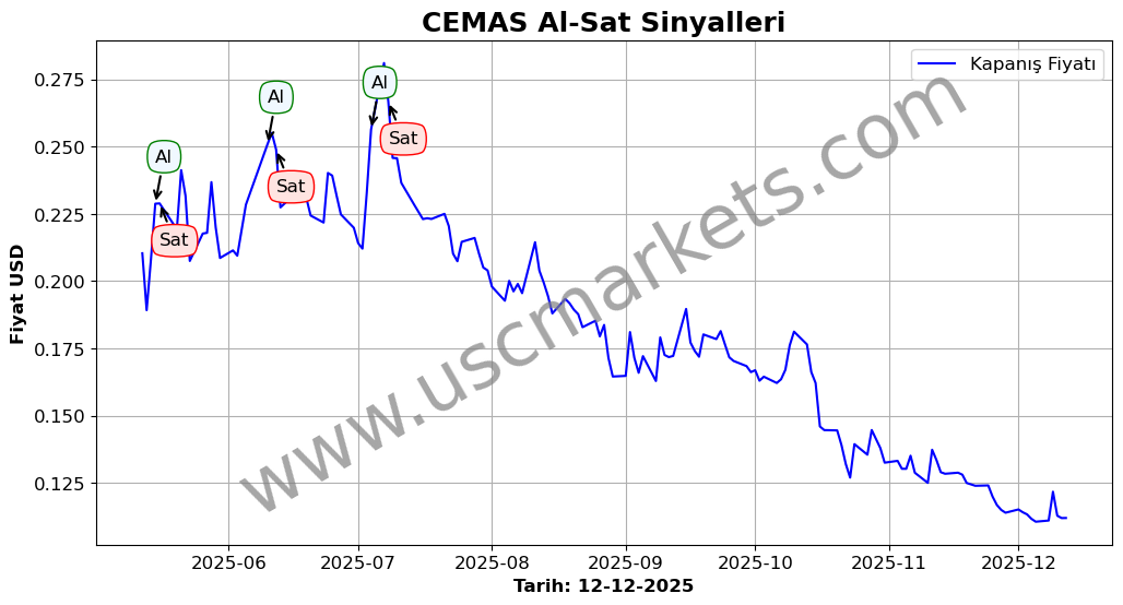 CEMAS algoritma sinyalleri 4
