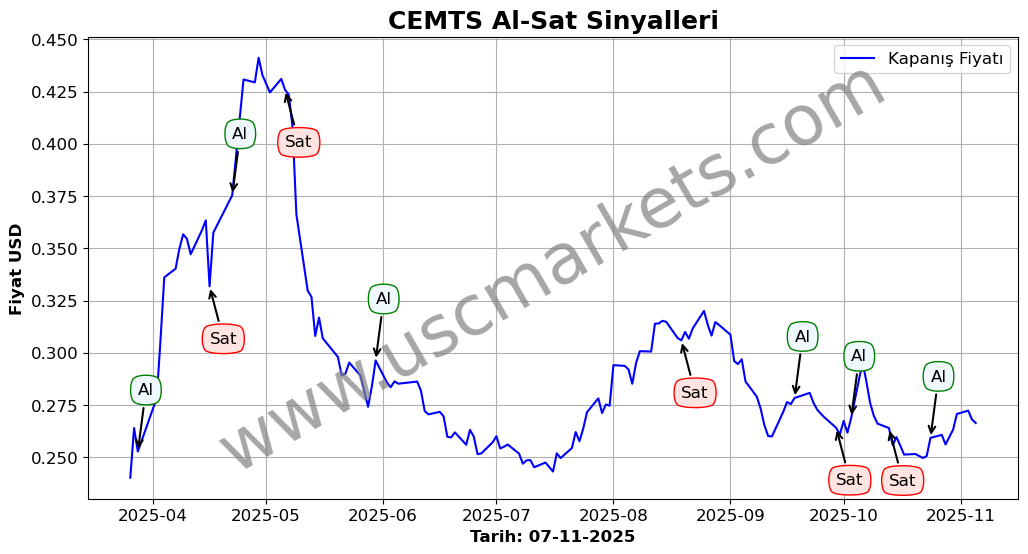 CEMTS algoritma sinyalleri 4