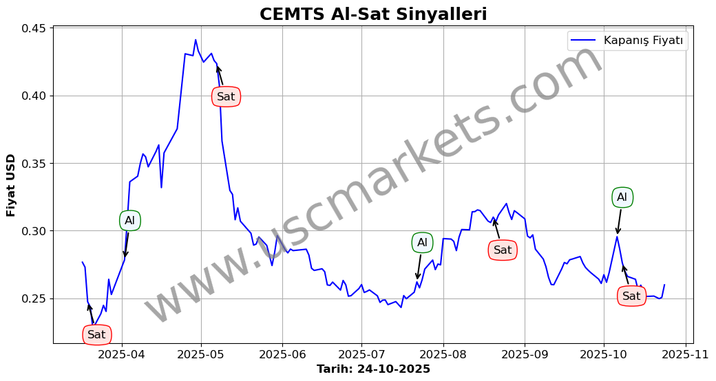 CEMTS algoritma sinyalleri 2