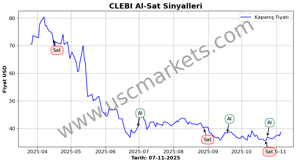 CLEBI algoritma sinyalleri 4