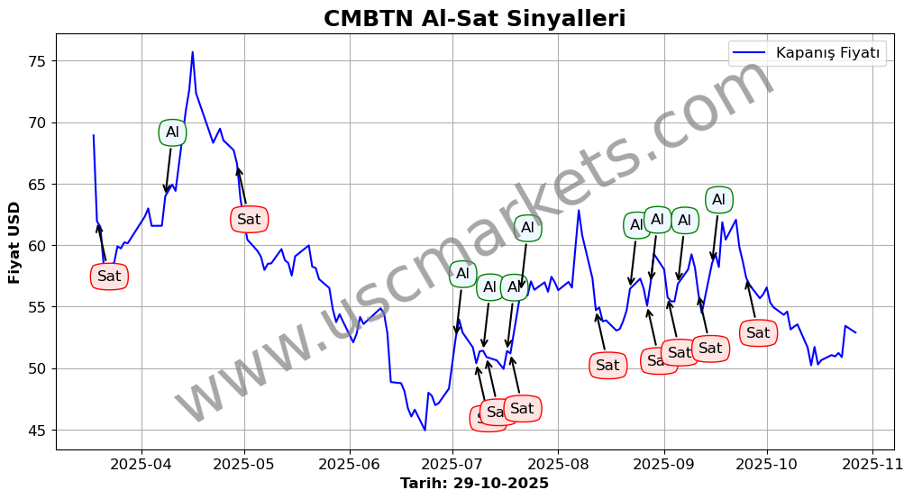 CMBTN algoritma sinyalleri 2